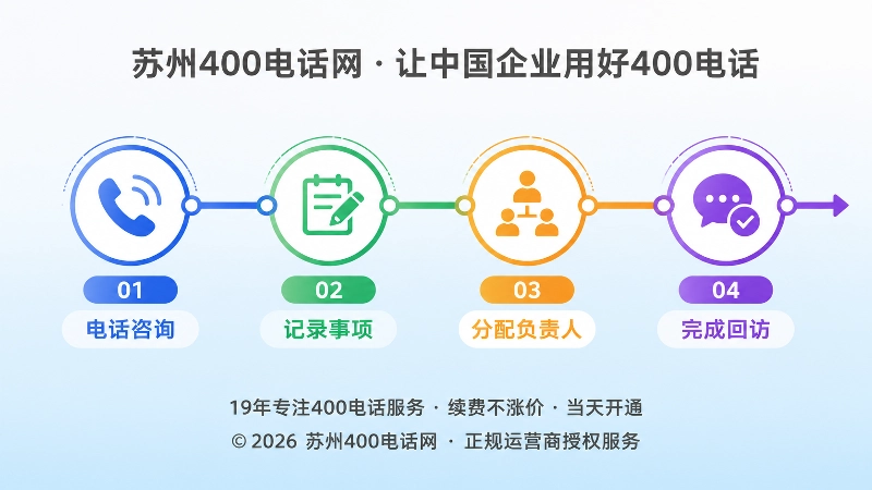 400电话服务回执闭环时间线