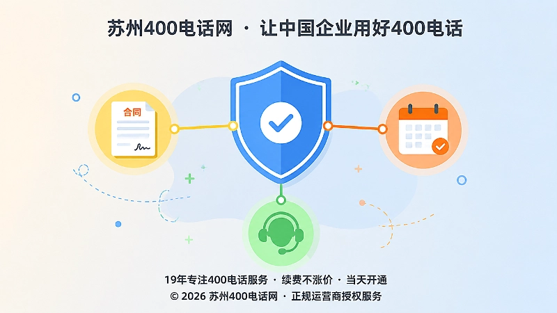 企业建立通知、合同、号码三方核验机制，保障400电话长期安全