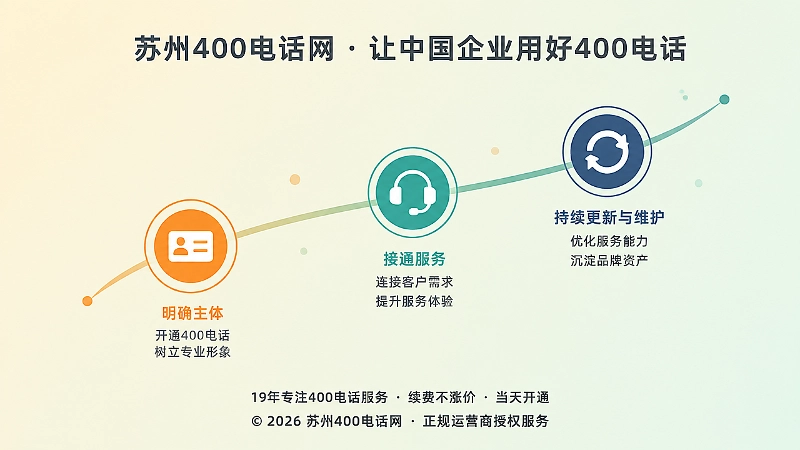 400电话品牌资产管理时间线
