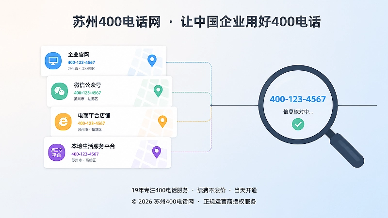 多个渠道卡片中的400电话信息需要统一核对与对齐的示意