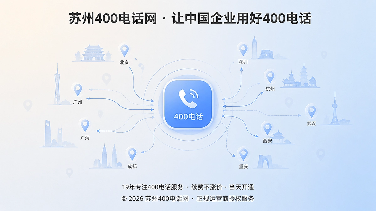 企业400电话被多个地域标签包围后仍需要回归统一服务入口的抽象示意