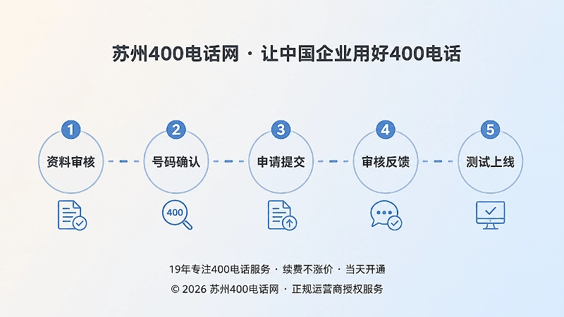 400电话申请时间拆分为可跟进的流程节点