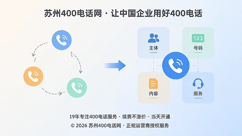 企业400电话四层对应关系示意插画