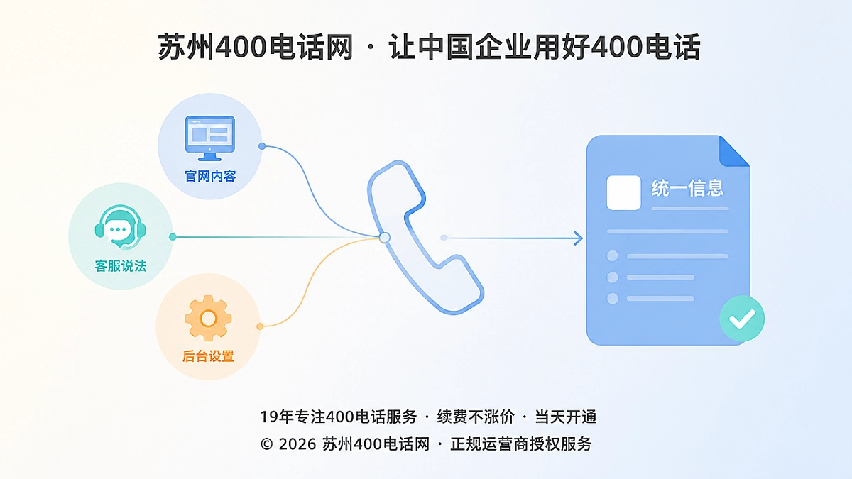 2026年400电话办理后企业热线答复版本统一管理示意图