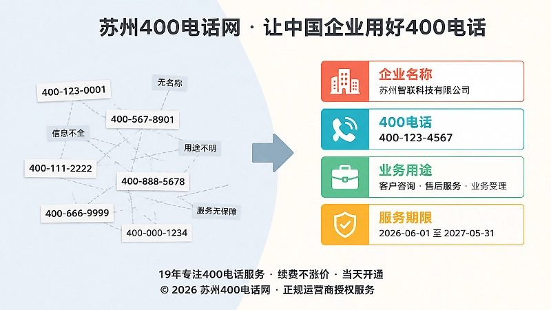 短视选号和规范选号的对比示意图