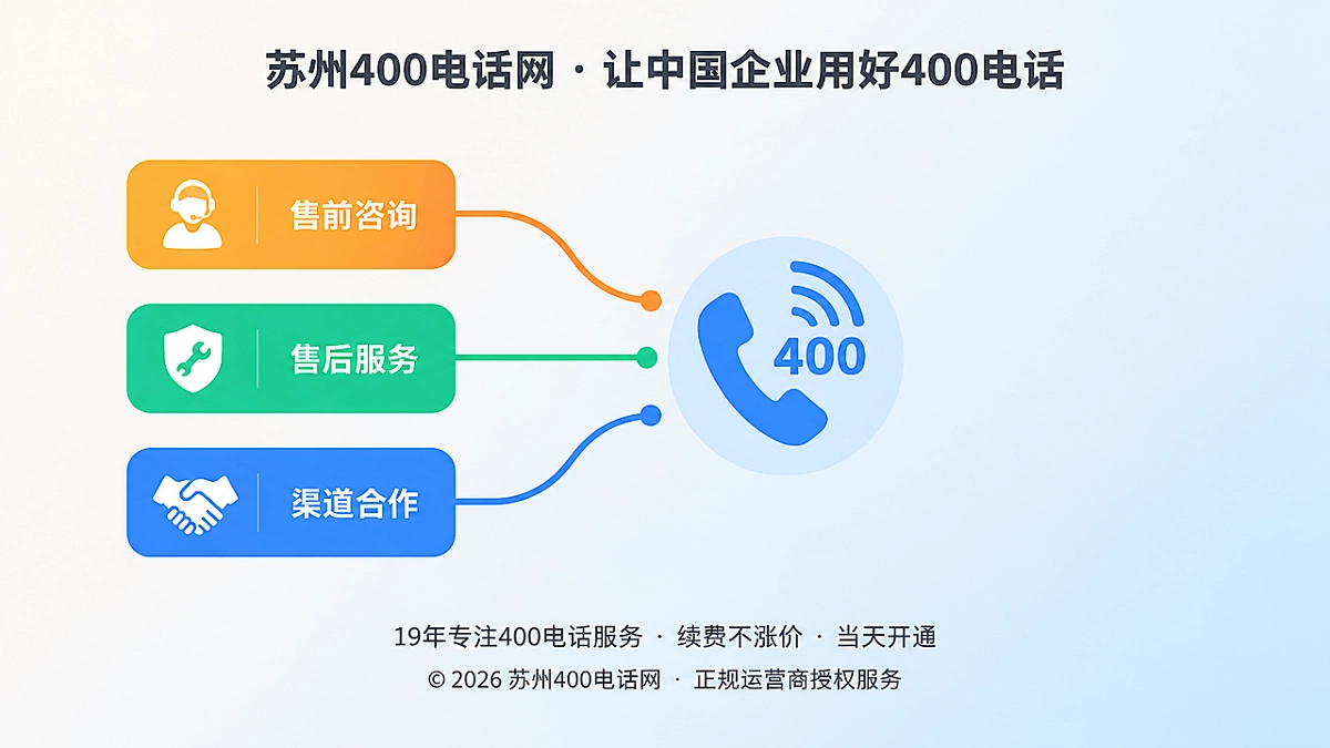 400电话业务路由按业务类型分配来电示意