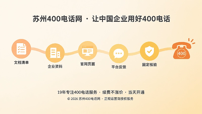 400电话信息治理流程：先证据后处理
