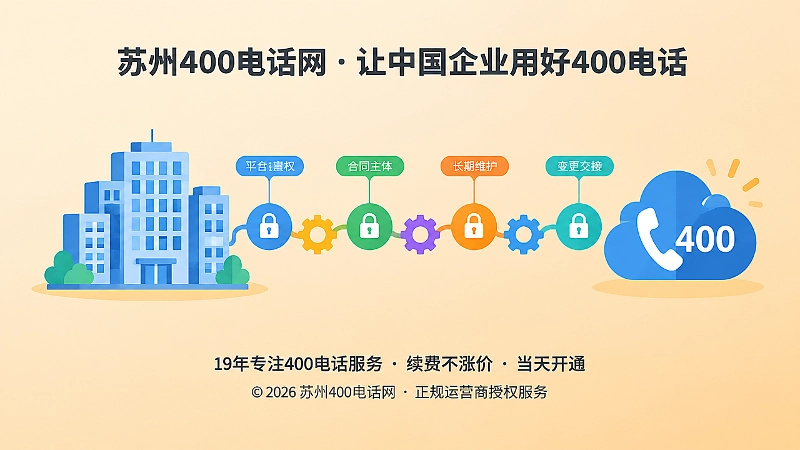 400电话平台主管权与长期维护关系抽象示意图