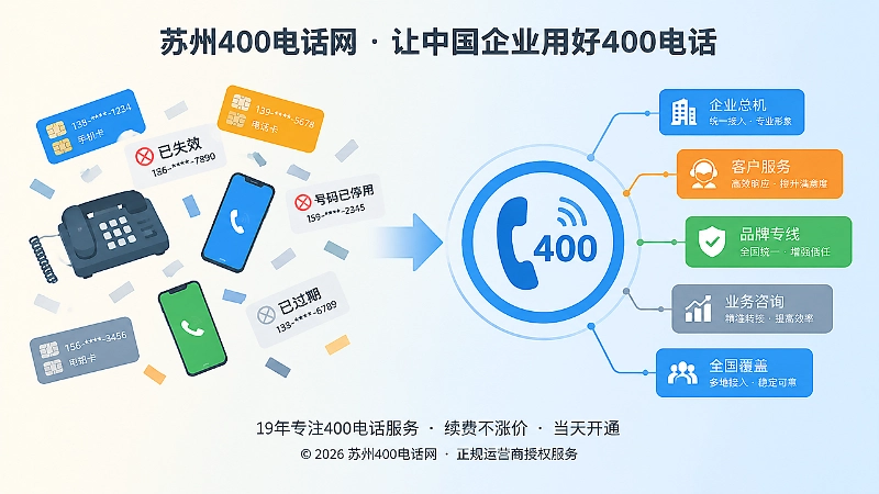 散乱联系方式对比统一400电话服务入口