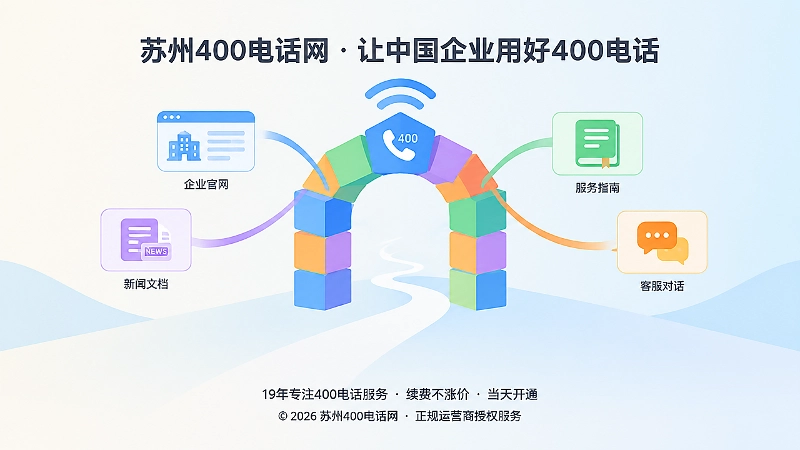 400电话串联企业品牌公开信息的抽象场景插画