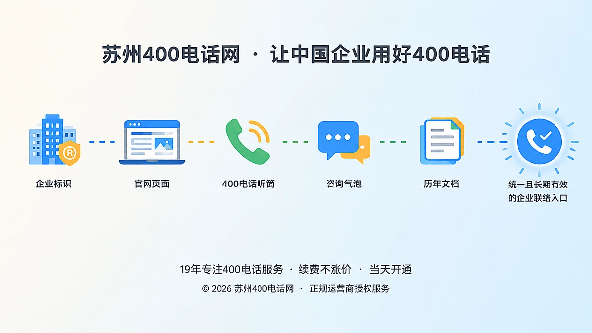2026年企业400电话长期联络记忆时间线插画