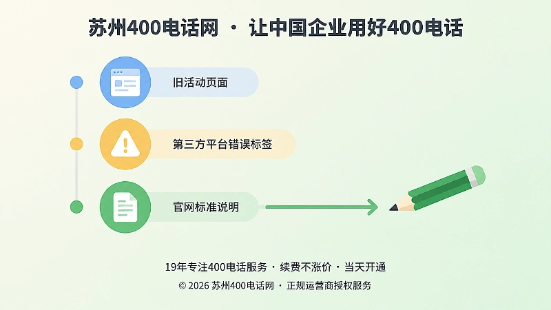 400电话历史页面巡检与规范化管理示意图