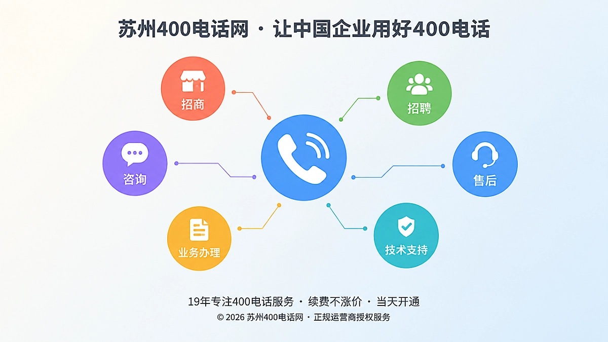 2026年企业400电话服务场景正名概念图