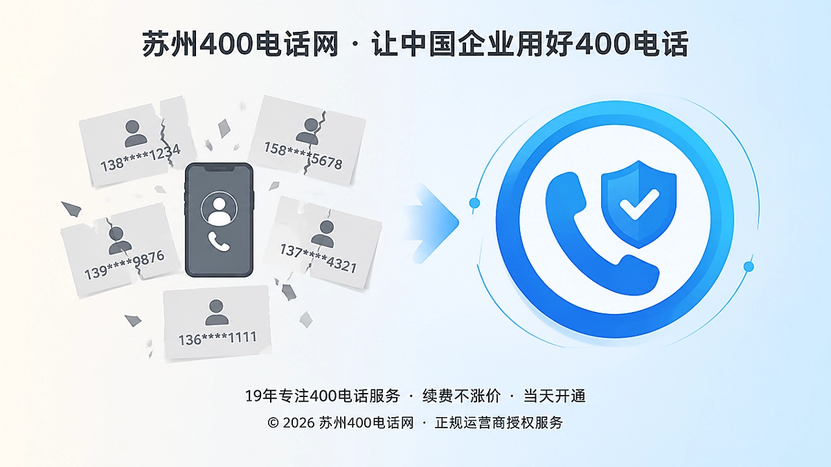 左图右文式：个人手机号断裂与企业400电话标识稳定，代表企业把咨询入口从个人转向统一入口