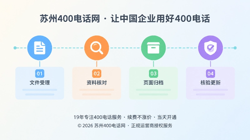 400电话首月按时间线完成开通受理、资料核对、页面归档和核验更新