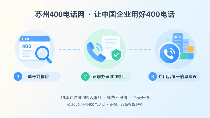 400电话从选号核验到启用维护的时间线示意图