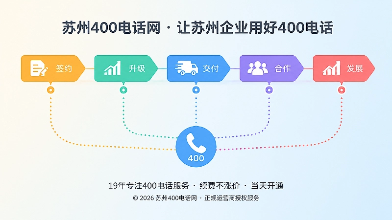 新闻时间轴上多个经营节点连接到同一个400电话