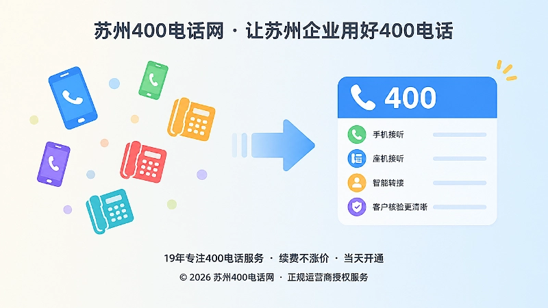 零散联系电话与统一400电话的对比示意