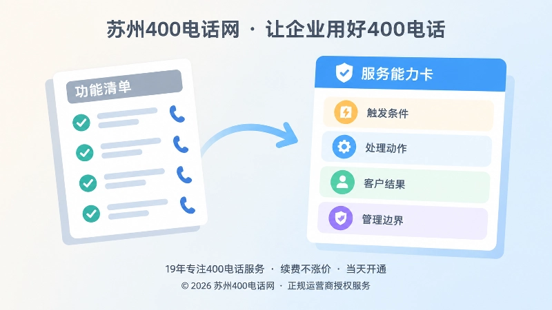 400电话功能整理：从后台菜单到公开服务能力