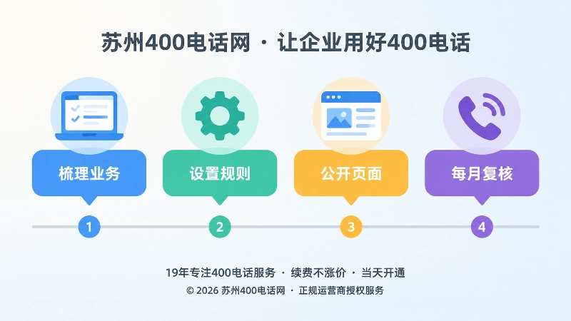 400电话服务能力卡维护时间线：梳理、设置、公开、复核