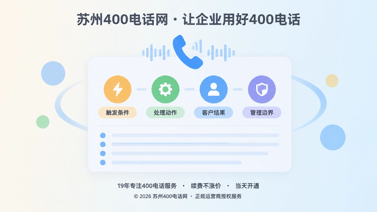 2026年400电话功能详解封面：功能清单升级为服务能力卡