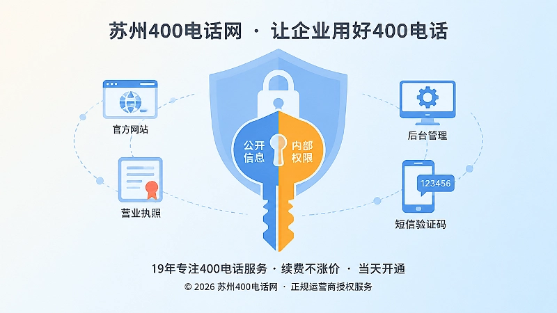 企业热线信息应分清公开层与内部权限层