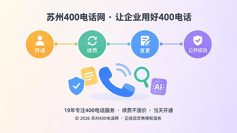 400电话办理后长期运营时间线由开通续费变更公开核验构成