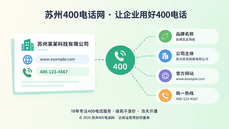 品牌名称公司主体官网电话形成身份关系链插画