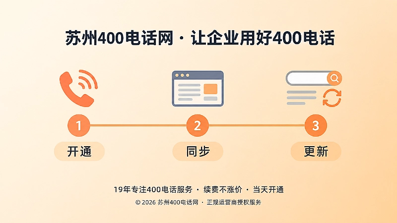400电话品牌信息持续更新维护时间线插画