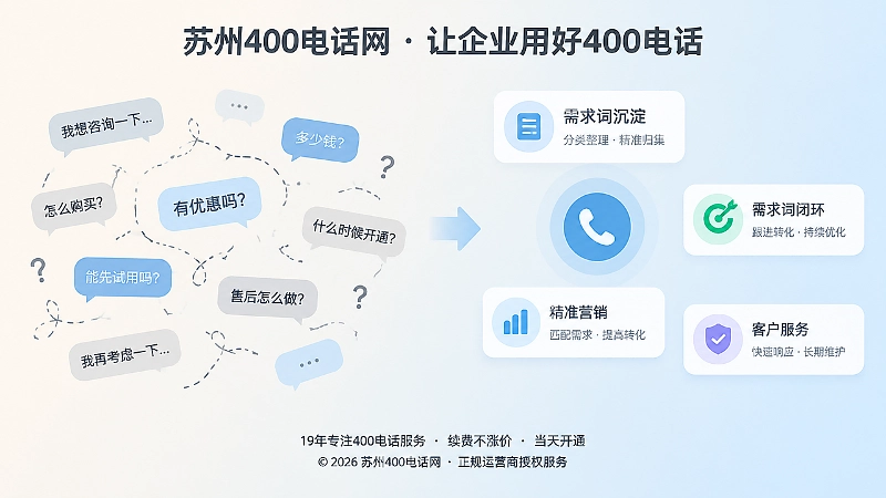 忽视需求词沉淀与建立闭环对比示意图