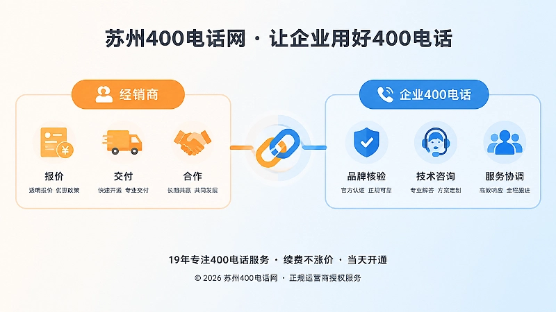 400电话申请后的双层联系体系示意图。