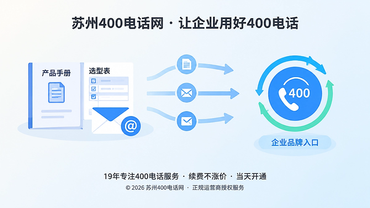 2026年400电话客户案例首图，展示渠道资料传播与品牌回流入口。