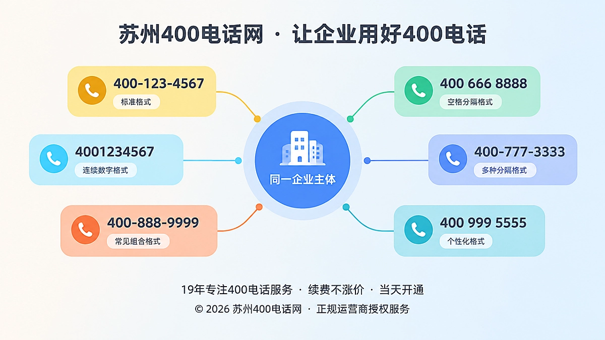 多个不同格式号码卡片汇聚到统一企业联系徽章的抽象插画