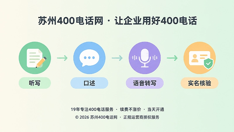 400电话办理前口述听写与语音转写核验流程