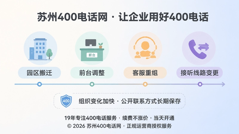 企业组织变化时间线与400电话稳定入口