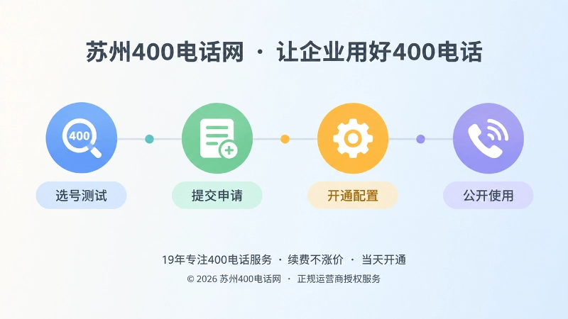 400电话选号申请开通使用时间线图