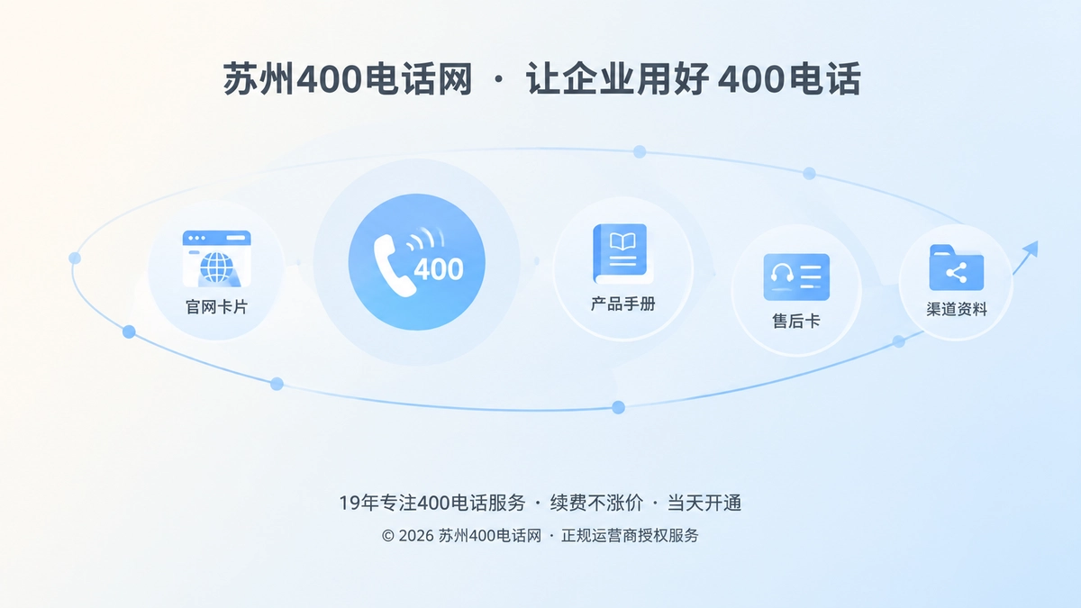 扁平化抽象场景，展示400电话公开传播半径从中心向多个资料载体扩散。