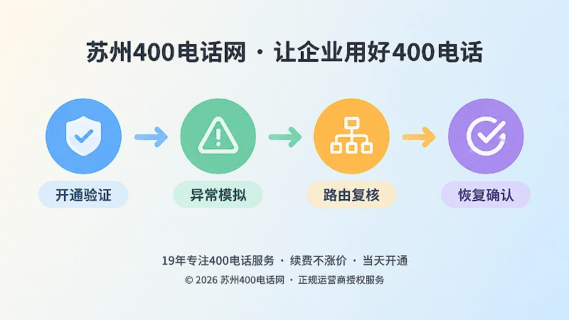 400电话演练时间线覆盖开通异常复核恢复