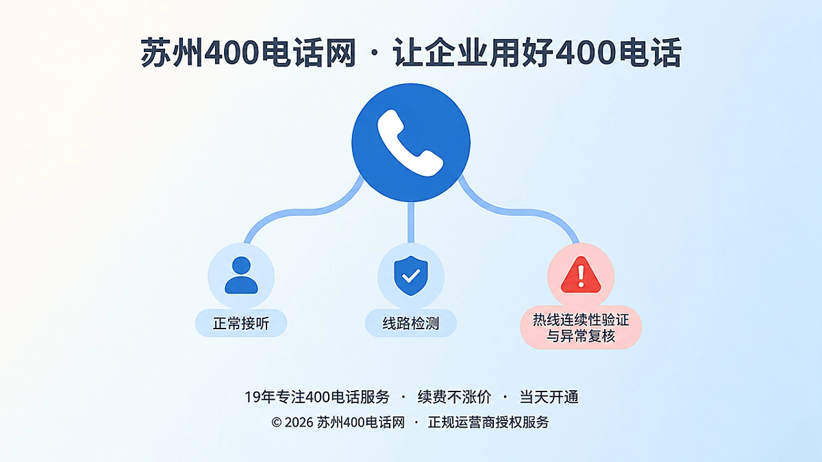 400电话连续性演练机制聚焦接听链路验证