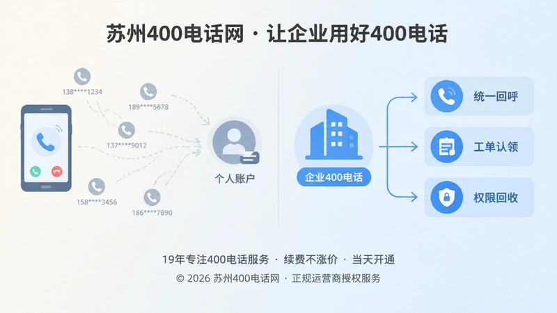 个人回呼与企业统一回呼流程的对比插画