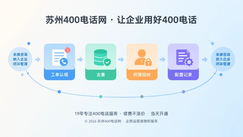 工单认领与权限回收闭环管理的扁平化插画