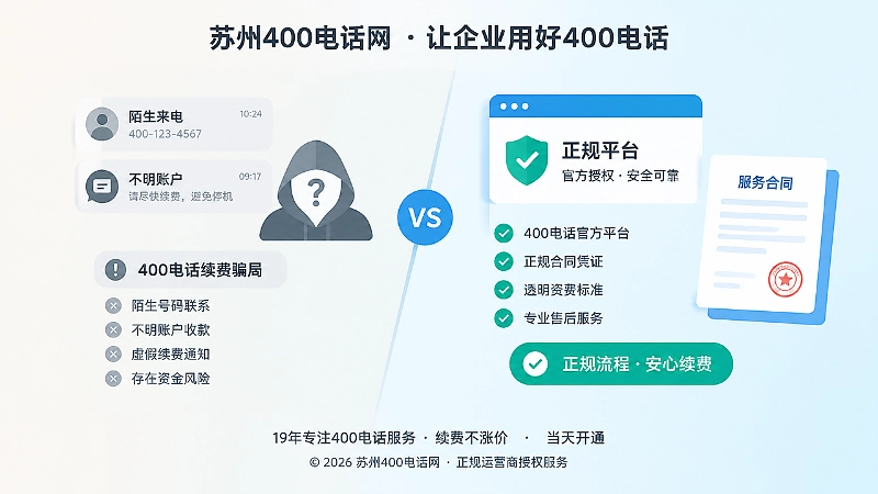 400电话续费骗局与正规流程对比插画