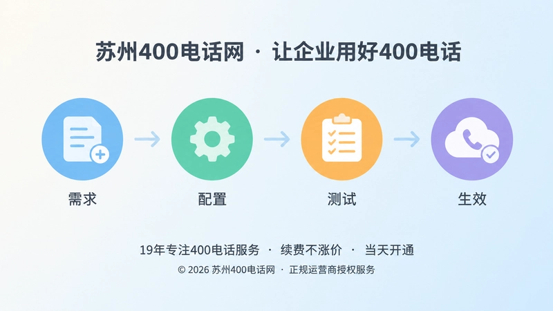400电话需求配置测试生效时间线图