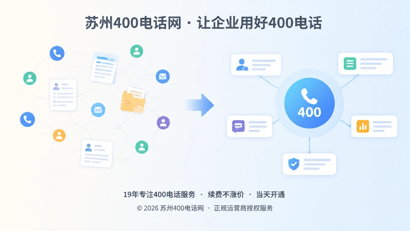 分散联系路径归拢到统一企业入口的对比插画