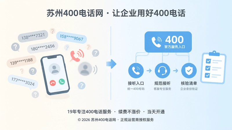 400电话接听入口与外呼号码混淆的对比插画