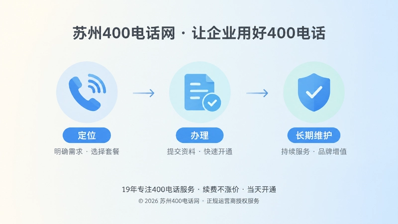400电话定位办理与长期维护时间线插画