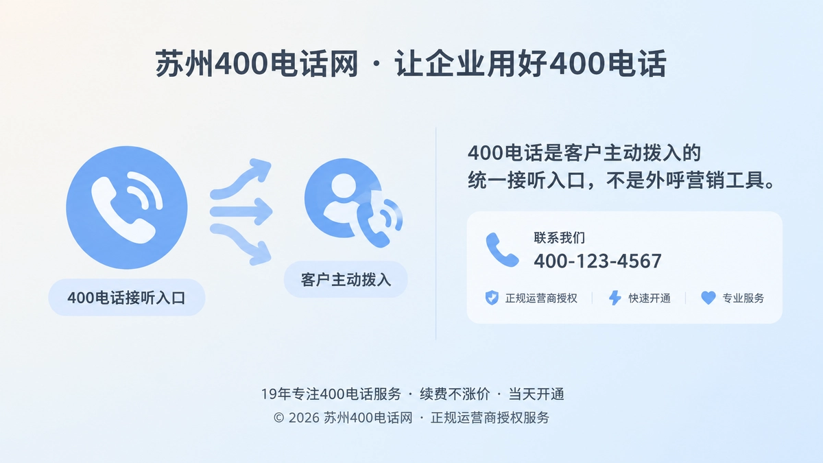 400电话作为企业公开接听入口的扁平化插画