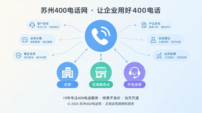 电话听筒聚焦不同接听身份的扁平插画