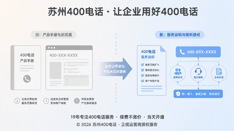 左右对比旧资料与更新后的400电话服务说明
