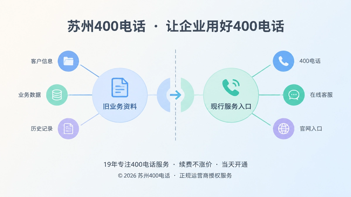 抽象节点与分界线展示400电话业务边界更新